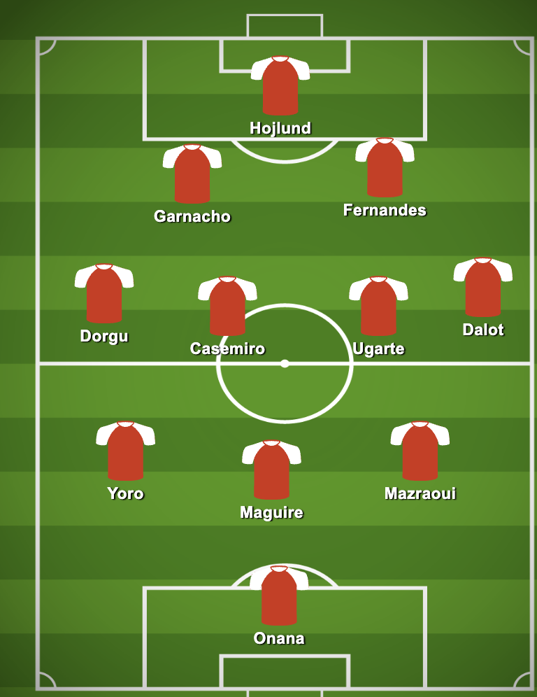 3-4-2-1 Manchester United Predicted Lineup Against Lyon